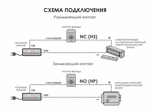 Кнопка Optimus "Выход" "Грибок" - NO/NC (металл) 53мм фото 2